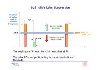 2 µµµµs
SLS -Side Lobe Suppression
P3P1
Amplitude
of pulses
received
from the
transponder
TRANSPONDER
RESPOND
AREA OF
UNCERTAINTY
2,8 P2
0,8 µµµµs
P2
The amplitude of P1 must be > 2.8 times that of P2
The pulse P2 is not participating in the determination of
the mode
TRANSPONDER DO
NOT RESPOND
UNCERTAINTY
 