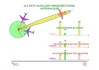 SLS WITH AUXILIARY OMNIDIRECTIONAL
ANTENNA (1/2)
P1 P3
P2
AEREO A
TRANSPONDER RESPOND
P1 P3
P2
AEREO B
P1 P3
P2
AEREO C
TRANSPONDER DO NOT RESPOND
TRANSPONDER DO NOT RESPOND
 