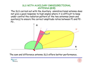 H
3°
The SLS carried out with the Auxiliary omnidirectional antenna does
not give a good response to high angles where it is difficult to keep
under control the radiation pattern of the two antennas (main and
auxiliary) to ensure the correct amplitude ratios between P1 and P2-
P3 .
SLS WITH AUXILIARY OMNIDIRECTIONAL
ANTENNA (2/2)
R
The sum and difference antenna SLS offers better performance.
 