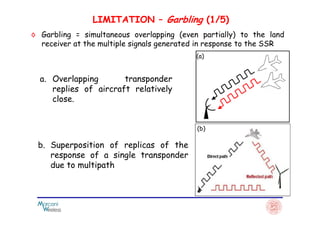 ◊ Garbling = simultaneous overlapping (even partially) to the land
receiver at the multiple signals generated in response to the SSR
LIMITATION – Garbling (1/5)
a. Overlapping transponder
replies of aircraft relatively
close.
(a)
b. Superposition of replicas of the
response of a single transponder
due to multipath
(b)
 