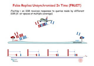 False Replies Unsynchronised In Time (FRUIT)
Fruiting = an SSR receives responses to queries made ​​by different
SSR (in air spaces at multiple coverage)
SSR1 SSR2
(disturbante)
t
 