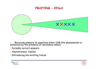 FRUITING - Effect
- Receiving answers to questions other SSR (the phenomenon is
enhanced by the presence of secondary lobes)
- formally correct answers
- Asynchronous replies
- Introducing non existing traces
 