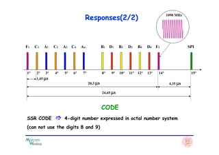 F1 C1 A1 C2 A2 C4 A4 B1 D1 B2 D2 B4 D4 F2 SPI
1° 2° 3° 4° 5° 6° 7° 8° 9° 10° 11° 12° 13° 14° 15°
1,45 µµµµs
1090 MHz
Responses(2/2)
1,45 µµµµs
20,3 µµµµs 4,35 µµµµs
24,65 µµµµs
CODE
SSR CODE 4-digit number expressed in octal number system
(can not use the digits 8 and 9)
 