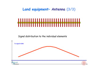 Land equipment– Antenna (3/3)
Tx signal width
Signal distribution to the individual elements
 