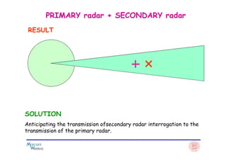 PRIMARY radar + SECONDARY radar
RESULT
SOLUTION
Anticipating the transmission ofsecondary radar interrogation to the
transmission of the primary radar.
 