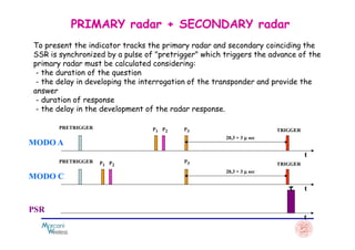 PRIMARY radar + SECONDARY radar
PRETRIGGER
To present the indicator tracks the primary radar and secondary coinciding the
SSR is synchronized by a pulse of "pretrigger" which triggers the advance of the
primary radar must be calculated considering:
- the duration of the question
- the delay in developing the interrogation of the transponder and provide the
answer
- duration of response
- the delay in the development of the radar response.
PRETRIGGER P1 P2 P3 TRIGGER
20,3 + 3 µµµµ sec
MODO A
t
PRETRIGGER P1 P2 TRIGGER
20,3 + 3 µµµµ sec
MODO C
P3
tτ
PSR
t
 