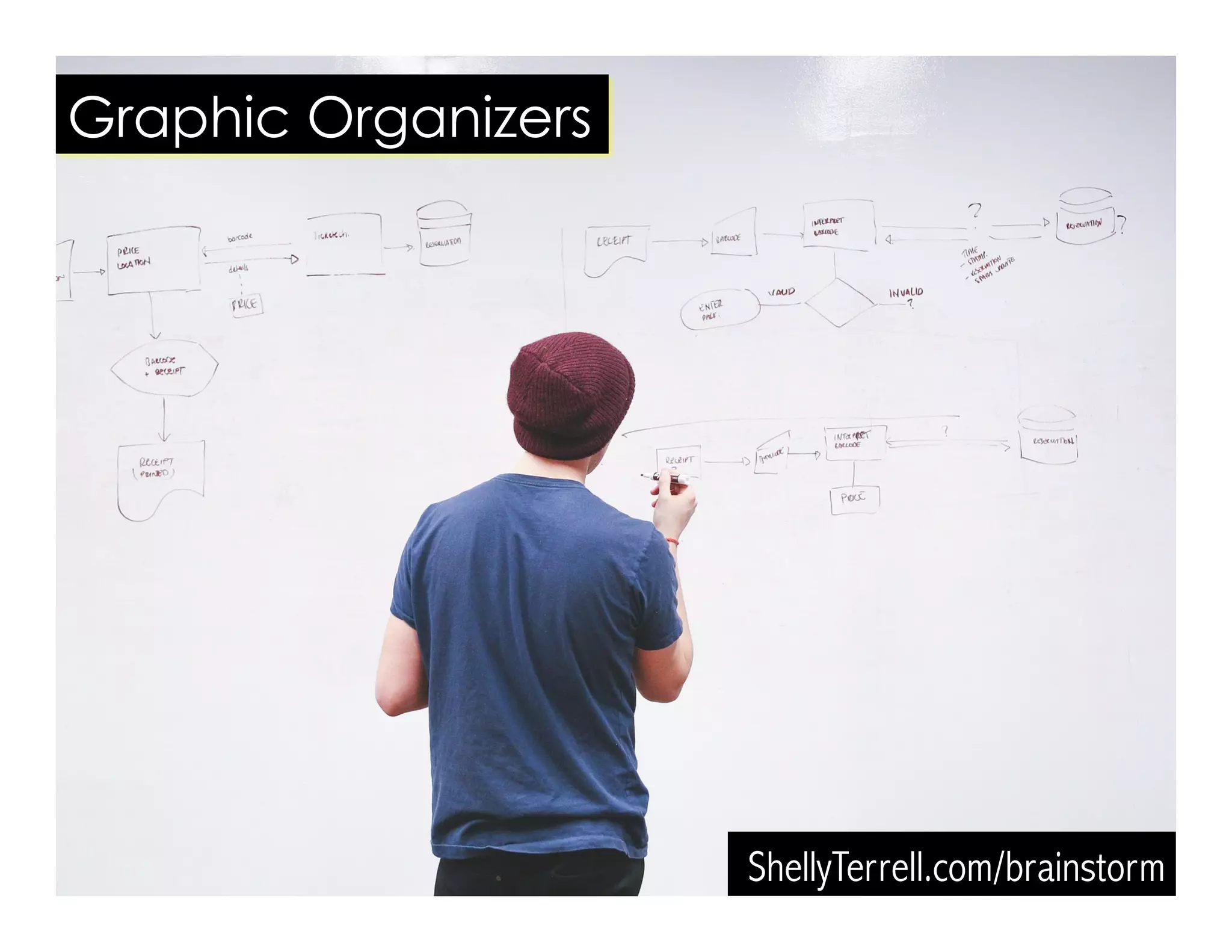 ShellyTerrell.com/brainstorm
Graphic Organizers
 