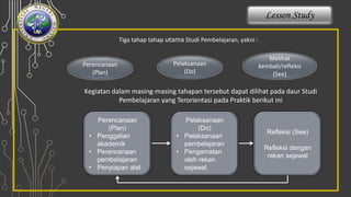 Lesson study | PPTX