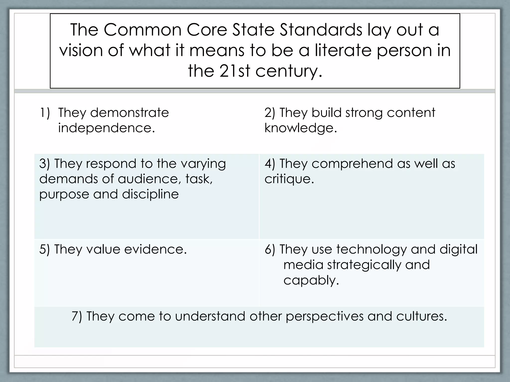 The Common Core State Standards lay out a
   vision of what it means to be a literate person in
                     the 21st century.

1) They demonstrate                2) They build strong content
   independence.                   knowledge.

3) They respond to the varying     4) They comprehend as well as
demands of audience, task,         critique.
purpose and discipline



5) They value evidence.            6) They use technology and digital
                                       media strategically and
                                       capably.

     7) They come to understand other perspectives and cultures.
 
