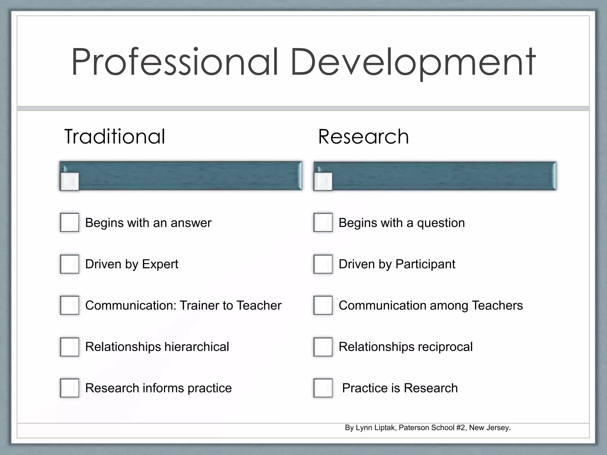 Professional Development
Traditional                           Research



  Begins with an answer                Begins with a question


  Driven by Expert                     Driven by Participant


  Communication: Trainer to Teacher    Communication among Teachers


  Relationships hierarchical           Relationships reciprocal


  Research informs practice             Practice is Research

                                        By Lynn Liptak, Paterson School #2, New Jersey.
 