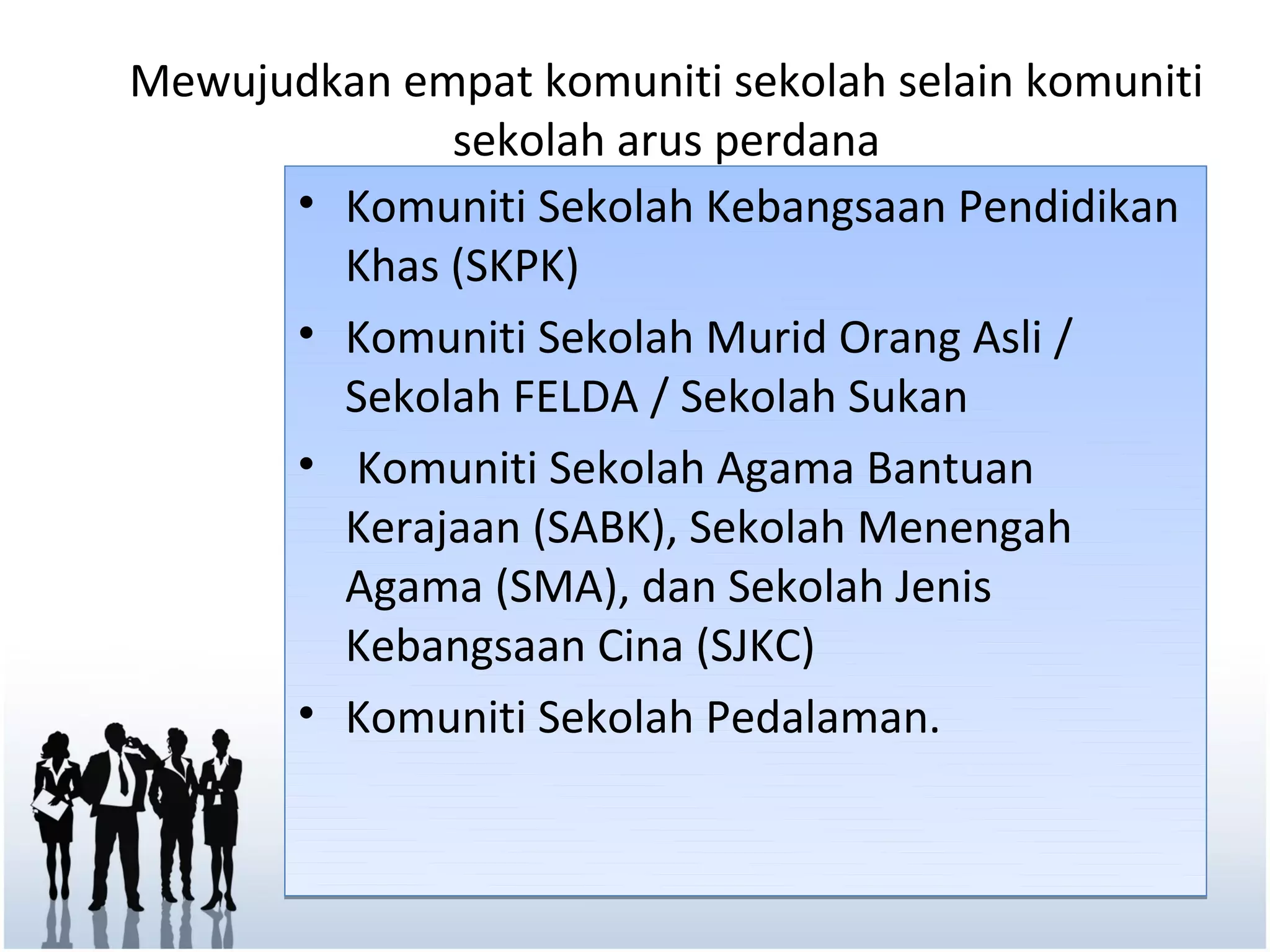 Mewujudkan empat komuniti sekolah selain komuniti
             sekolah arus perdana
      • Komuniti Sekolah Kebangsaan Pendidikan
        Khas (SKPK)
      • Komuniti Sekolah Murid Orang Asli /
        Sekolah FELDA / Sekolah Sukan
      • Komuniti Sekolah Agama Bantuan
        Kerajaan (SABK), Sekolah Menengah
        Agama (SMA), dan Sekolah Jenis
        Kebangsaan Cina (SJKC)
      • Komuniti Sekolah Pedalaman.
 