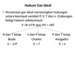LESSON STUDY KIMIA FISIKA 1 kimia fisik 1.pptx