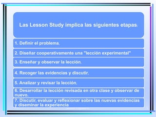 Moises Logroño G. 3
Las Lesson Study implica las siguientes etapas:
1. Definir el problema,
2. Diseñar cooperativamente una "lección experimental"
3. Enseñar y observar la lección,
4. Recoger las evidencias y discutir,
5. Analizar y revisar la lección,
6. Desarrollar la lección revisada en otra clase y observar de
nuevo.
7. Discutir, evaluar y reflexionar sobre las nuevas evidencias
y diseminar la experiencia.
 