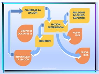 Moises Logroño G. 5
 