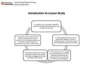 Introduction to Lesson Study
1. Teachers form LS groups to identify a
specific challenge that students have with
an aspect of learning
2. Having agreed the focus, the LS
group meet together and plan a
'research lesson' in detail, focusing on
the intended learning of the students
3. The research lesson is taught
by one of the group. The other
members each observe the
learning of 3 'case' pupils and
note how they are engaging.
4. The group evaluates the lesson,
focusing on evidence for student
learning and engagement during
each phase of the lesson.
5. Evaluation of the research lesson
leads to resolutions for future
practice and to collaborative planning
of another research lesson for
teaching to the same or other group.
Lesson Study Research Group
School of Education
 
