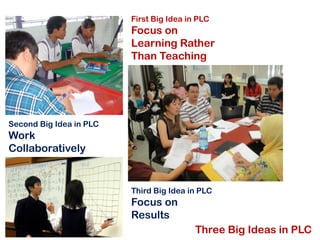 First Big Idea in PLC
                         Focus on
                         Learning Rather
                         Than Teaching




Second Big Idea in PLC
Work
Collaboratively


                         Third Big Idea in PLC
                         Focus on
                         Results
                                          Three Big Ideas in PLC
 
