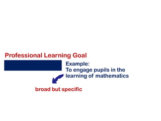 Professional Learning Goal
                    Example:
                    To engage pupils in the
                    learning of mathematics

         broad but specific
 
