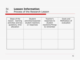 Research Lessons lessonstudypowerpointtbbghhjhkjhjpla.ppt