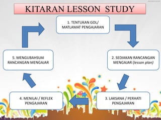 Lesson study | PPTX