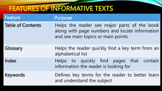 Index Informative Text lesson summary for l4567.pptKL;;;;LKJHHHHJKLLKx | PPTX