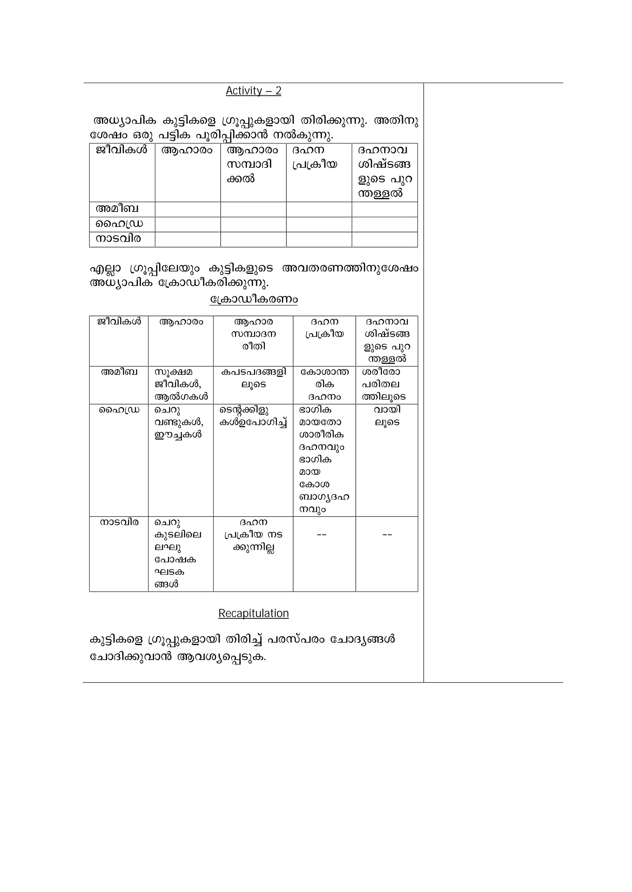 Activity – 2 
A[-ym-]nI Ip«n-Isf {Kq¸p-I-fmbn Xncn-¡p-¶p. AXn-p-tijw 
Hcp ]«nI ]qcn-¸n-¡m³ ÂIp-¶p. 
Pohn-IÄ Blmcw Blmcw 
k¼m-Zn- 
¡Â 
Zl 
{]{Iob 
Zl-m-h-in- 
jvS-§- 
fpsS ]pd- 
´-ÅÂ 
Aao_ 
ssl{U 
mS-hnc 
FÃm {Kq¸n-tebpw Ip«n-I-fpsS Ah-X-c-W-¯n-p-tijw 
A[-ym-]nI t{ImUo-I-cn-¡p-¶p. 
t{ImUo-I-cWw 
Pohn-IÄ Blmcw Blmc 
k¼m-Z 
coXn 
Zl 
{]{Iob 
Zl-m-h-in- 
jvS-§- 
fpsS ]pd- 
´-ÅÂ 
Aao_ kq£a 
Pohn-IÄ,- 
BÂKIÄ 
I]-S-]-Z-§-fn-eqsS 
tImim-´- 
cnI 
Zlw 
ico-tcm- 
]-cn-X-e- 
¯n-eqsS 
ssl{U sNdp-h­pIÄ, 
Cu-¨-IÄ 
sS-â-¡n-fp 
IÄDt]m-Kn¨v 
`mKn-I-ambtXm 
imcocnI 
Zlhpw 
`mKn-I 
amb 
tImi 
_mK-y-Z-l- 
hpw 
hmbn-eqsS 
mS-hnc sNdp- 
Ip-S-ense 
eLp-t] 
m-jI 
LS-I- 
§Ä 
Zl 
{]{Iob S- 
¡p-¶nÃ 
þþ þþ 
Recapitulation 
Ip«n-Isf {Kq¸p-I-fmbn Xncn¨v ]c-kv]cw tNmZ-y-§Ä 
tNmZn-¡p-hm³ Bh-i-y-s¸-Sp-I 
 
