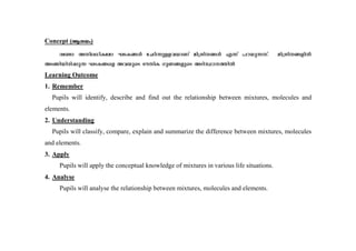 Concept (Bi-bw) 
ct−m AXn-e-[n-Itam LS-I-§Ä tNÀ¶p-f-f-h-bmWv an{in-X-§Ä F¶v ]d-bp-¶-Xv. an{in-X-§-fnÂ 
AS-§n-bn-cn-¡p¶ LS-I-§sf Ah-bpsS `uXnI KpW-§-fpsS ASn-Øm--¯nÂ 
Learning Outcome 
1. Remember 
Pupils will identify, describe and find out the relationship between mixtures, molecules and 
elements. 
2. Understanding 
Pupils will classify, compare, explain and summarize the difference between mixtures, molecules 
and elements. 
3. Apply 
Pupils will apply the conceptual knowledge of mixtures in various life situations. 
4. Analyse 
Pupils will analyse the relationship between mixtures, molecules and elements. 
 