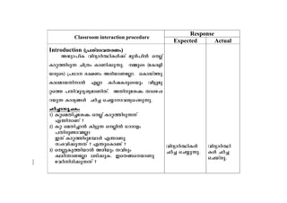 Classroom interaction procedure 
Response 
Expected Actual 
Introduction ({]ivm-h-X-c-Ww) 
A²-ym-]nI hnZ-ymÀ°n-IÄ¡v ap³]nÂ sÃv 
Imä-¯n-Sp¶ Nn{Xw ImWn-¡p-¶p. ½psS (tI-c-fo-b- 
cp-sS) {][m `£Ww Acn-bm-W-tÃm. sImbv¯p- 
Im-e-am-b-Xn-mÂ FÃm IÀj-I-cp-sSbpw ho«p-ap-äs 
¯ ]Xn-hp-Zr-i-y-am-Wn-Xv. AXn-p-tijw Xmsg-¸- 
d-bp¶ Imc-y-§Ä NÀ¨ sN¿m-m-h-i-y-s¸-Sp-¶p. 
NÀ¨m-kq-NIw 
1) Iä-sa-Xn-¨-tijw sÃv Imä-¯n-Sp-¶Xv 
F´n-mWv ? 
2) Iä saXn-¨mÂ In«p¶ sÃnÂ [mcmfw 
]Xncp−m-htÃm 
CXv Imä-¯n-Sp-t¼mÄ F´mWp 
kw`-hn-¡p-¶Xv ? F´p-sIm−v ? 
3) sÃp-Ip-¯n-bmÂ Acnbpw XhnSpw 
IeÀ¶m-WtÃm e`n-¡p-I. CsX-§-s-bmWp 
thÀXn-cn-¡p-¶Xv ? 
hnZ-ymÀ°n-IÄ 
NÀ¨ sN¿p-¶p. 
hnZ-ymÀ°n- 
IÄ NÀ¨ 
sNbvXp. 
 