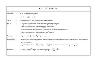 CONTENT ANALYSIS
Symbol : r  hr¯-¯nsâ Bcw
  ss] ( = 3.14)
Term : Nm]-¯nsâ ofw, Nm]-¯nsâ tI{μ-tIm¬
Facts : 1. hymkw hr¯s¯ c−v AÀ°-hr-¯-§-fm-¡p¶p
2. Hcp hr¯-¯nse Bc-§-sfÃmw Xpey-amWv
3. hr¯-¯nse GXv RmWpw hr¯s¯ c−v Nm]-§-fm-¡p¶p
4. Hcp hr¯-¯nsâ tI{μ-tIm¬ 360
0
BWv.
Concepts : hr¯-¯nsâ Nm]-ofw F¶ Bibw
Definition : Nm]-¯nsâ B{K-_n-μp-¡sf tI{μ-hp-ambn tbmPn-¸n-¨mÂ In«p¶ tImWns tI{μ-tIm¬
F¶p ]d-bp¶p.
hr¯-¯nse A{K-_n-μp-¡sf tbmPn-¸n-¡p¶ tcJsb RmsW¶p ]d-bp-¶p.
Formula : tI{μ-tIm¬ x
0
Bb Nm]-¯nsâ ofw = x 2
360
x
r
   
 