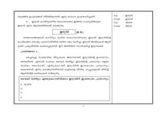 -3-
XpS-§nb D]-I-c-§Ä nÀ½n-¡p-¶Xv GXp temlw D]-tbm-Kn-¨m-Wv.
v Ccp¼v ImTnytadnb teml-amtWm C¯cw tNmZy-¯n-eqsS
Ccp¼v F¶ Bi-b-¯n-te¡v IS-¡p-¶p.
Ccp¼v
sh¦-e-t¯-¡mÄ ImTnyw IqSnb teml-am-bn-cp¶p Ccp-¼v. Ccp-¼nsâ
I-p-]n-Sp¯w apjy ]ptcm-K-Xn-bnÂ henb ]¦p hln-¨p. Ccp¼v Abn-cp-IÄ Bbn-
«mWv {]Ir-Xn-bnÂ ImW-s¸-Sp-¶Xv. Cu Abn-cns kwkvI-cn¨v Ccp-¼m-¡n.
{]hÀ¯w 1.
sa¨-s¸« kmt¦-XnI hnZy-bpsS A`m-h-amWv Ccp-¼nsâ D]-tbmKw
sshIn-b-Xv. F¶mÂ t]mepw sshIn h¶n«pw Ccp-¼nsâ {]m[myw hf-sc-
b-[nIw hep-Xm-Wv. F´p-sIm--mWv Ccp-¼nÂ C{X-am{Xw {]m[myw
ssIh-¶Xv F¶p Is--¯p-¶-Xn-mbn Ip«n-Isf hnhn[ {Kq¸p-I-fmbn Xncn¨v
BIvSn-hnän ImÀUp-IÄ ÂIp-¶p.
sshIn h¶n«pw F´p-sIm--m-bn-cn¡mw Ccp-¼nv C{X-am{Xw {]m[myw
v ZrVX
v
v
v
Exp : Ccp¼v
Actual : Ccp¼v
Exp : AsX
Actual : AsX
(B. B.)
 