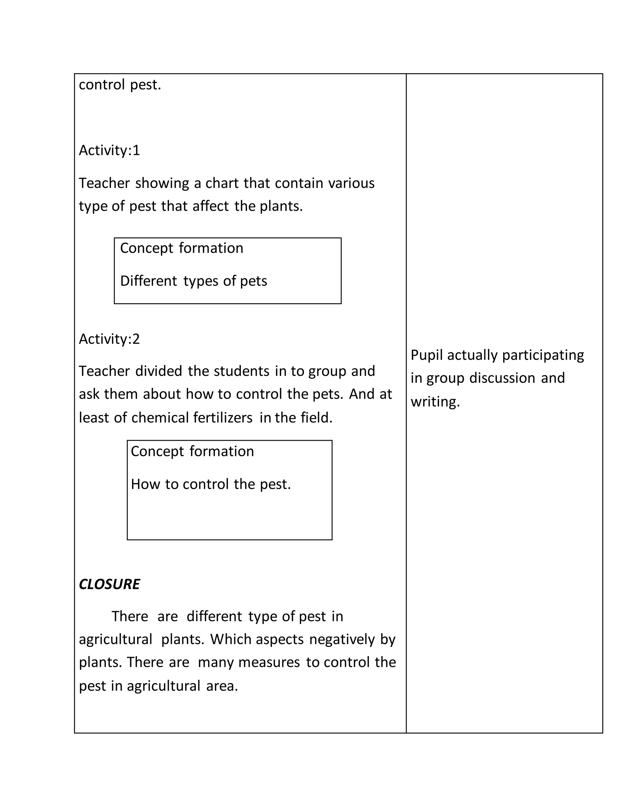 control pest.
Activity:1
Teacher showing a chart that contain various
type of pest that affect the plants.
Activity:2
Teacher divided the students in to group and
ask them about how to control the pets. And at
least of chemical fertilizers in the field.
Concept formation
How to control the pest.
CLOSURE
There are different type of pest in
agricultural plants. Which aspects negatively by
plants. There are many measures to control the
pest in agricultural area.
Concept formation
Different types of pets
Pupil actually participating
in group discussion and
writing.
 