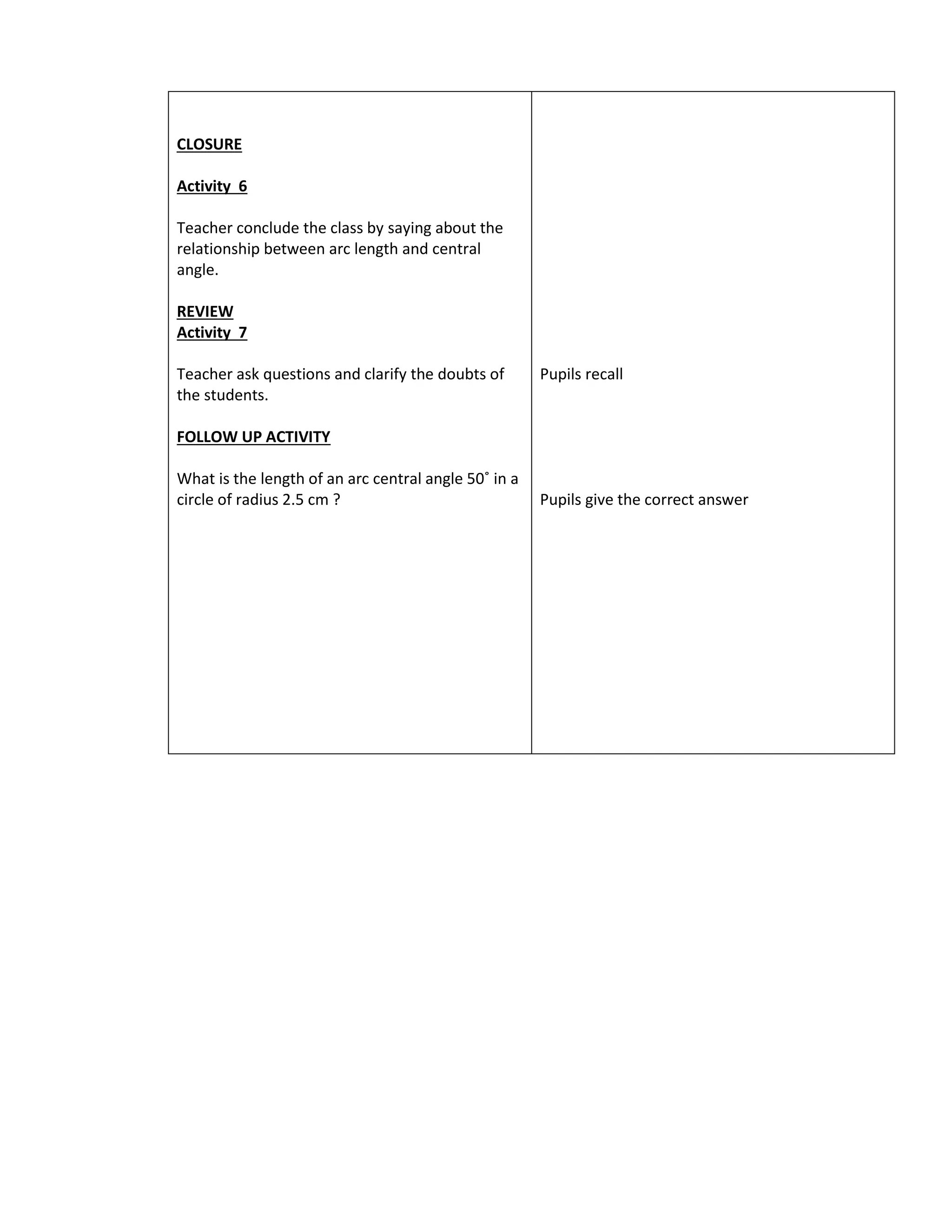 CLOSURE
Activity 6
Teacher conclude the class by saying about the
relationship between arc length and central
angle.
REVIEW
Activity 7
Teacher ask questions and clarify the doubts of
the students.
FOLLOW UP ACTIVITY
What is the length of an arc central angle 50˚ in a
circle of radius 2.5 cm ?
Pupils recall
Pupils give the correct answer
 