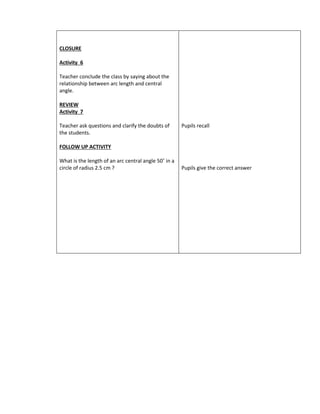 CLOSURE
Activity 6
Teacher conclude the class by saying about the
relationship between arc length and central
angle.
REVIEW
Activity 7
Teacher ask questions and clarify the doubts of
the students.
FOLLOW UP ACTIVITY
What is the length of an arc central angle 50˚ in a
circle of radius 2.5 cm ?
Pupils recall
Pupils give the correct answer
 
