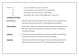 Concept C1 : 
C2 
C3 
C4 
LEARNING OUTCOMES 
Remembering : Pupil are enable to recall the definition and recognize the fact regarding “factors affecting acceleration due to gravity” for developing factual knowledge. 
Understanding : Enable pupil to interpret, exemplify and explain the definitions regarding “factors affecting acceleration due to gravity” and summarize the topic for developing conceptual knowledge. 
Applying : Enable pupil to execute and implement techniques regarding “factors affecting acceleration due to gravity” to develop procedural knowledge. 
Analyzing : Enable pupil to differentiate and organize various properties regarding “factors affecting acceleration due to gravity” for developing conceptual knowledge.  