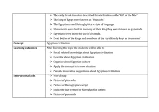  The early Greek travelers described this civilization as the “Gift of the Nile”
 The king of Egypt were known as “Pharaohs”
 The Egyptians used Heiroglyphics scripts of language.
 Monuments were built in memory of their king they were known as pyramids.
 Egyptians were knew the use of decimals.
 Dead bodies of the kings and members of the royal family kept as ‘mummies’
Concept Egyptian civilization
Learning outcomes After learning this topic the students will be able to
 Recall related knowledge about Egyptian civilization
 Describe about Egyptian civilization
 Organize about Egyptian culture
 Apply the concept in to new situation
 Provide innovative suggestions about Egyptian civilization
Instructional aids  World map
 Picture of pharaohs
 Picture of Hieroglyphics script
 Incidents that written by hieroglyphics scripts
 Picture of pyramids
 