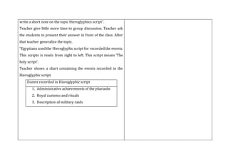 write a short note on the topic Hieroglyphics script”.
Teacher give little more time to group discussion. Teacher ask
the students to present their answer in front of the class. After
that teacher generalize the topic.
“Egyptiansused the Hieroglyphicscript for recorded the events.
This scripts is reads from right to left. This script means ‘The
holy script’.
Teacher shows a chart containing the events recorded in the
Hieroglyphic script.
Events recorded in Hieroglyphic script
1. Administrative achievements of the pharaohs
2. Royal customs and rituals
3. Description of military raids
 