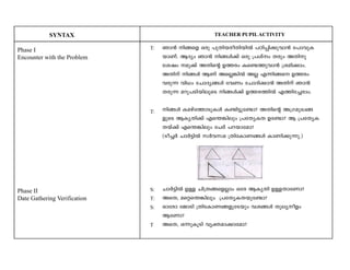 SYNTAX 
Phase I 
Encounter with the Problem 
Phase II 
Date Gathering Verification 
TEACHER PUPIL ACTIVITY 
Rm³ n§sf Hcp ]pXnbcoXn-bnÂ ]Tn-¸n-¡p-hm³ t]mhp-I-bm- 
Wv. BZyw Rm³ n§Ä¡v Hcp {]ivw Xcpw AXn-p 
tijw ap¡v AXnsâ D¯cw Is­- 
¯p-hm³ {ian-¡mw. 
AXnv n§Ä BWv AsÃ-¦nÂ AÃ F¶n-§s D¯cw 
hcp¶ hn[w tNmZy-§Ä thWw tNmZn-¡m³ AXnv Rm³ 
Xcp¶ adp-]-Sn-bn-eqsS n§Ä¡v D¯-c-¯nÂ F¯n-t¨-cmw. 
n§Ä Ia-gvt¯m-Sp-IÄ I­n- 
«pt­m? 
AXnsâ A{K-ap-J-§- 
fpsS BIy-Xn¡v Fs´-¦nepw {]tXy-IX Dt­m? 
B {]tXy-I-Xbv¡ 
v Fs´-¦nepw t]cv ]d-bmtam? 
(So¨À NmÀ«nÂ kÀh-k-a {XntImW-§Ä ImWn-¡p-¶p.) 
NmÀ«nÂ DÅ Nn{X-§-sfÃmw Htc BIyXn DÅ-XmtWm? 
AsX, asä-s´-¦nepw {]tXy-I-X-bpt­m? 
Hmtcm tPmSn {XntIm-W-§-fp-tSbpw hi-§Ä Xpey-ofw 
BtWm? 
AsX, H¶p-IqSn hyà-am-¡mtam? 
T: 
T: 
S: 
T: 
S: 
T 
 