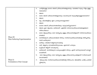 NmÀ«n-epÅ Hmtcm tPmSn {XntIm-W-§-fp-sSbpw hi-§Ä Xpey ofw DÅ-h- 
bmtWm? 
AsX 
Htcm tPmSn {XntIm-W-§-fp-sSbpw tImWp-IÄ Xpey-A-f-hp-Å-h-bmtWm? 
AsX 
aäp Nn{X-§-fnepw Cu {]tXy-I-X-I-fp-t­m? 
AsX 
Hmtcm tPmSn {XntIm-W-§Ä¡pw Xpey-h-en-¸-amtWm? 
AsX, Cu Bibw icn-bm-Wv. F¦nÂ kÀh-k-a-{Xn-tIm-W-§-sf-§s 
nÀh-Nn¡mw? 
Htcm BIy-Xnbpw Htc hen-¸hpw DÅ {XntIm-W-§-fmWv kÀh-k-a-{Xn-tIm- 
W-§Ä. 
X¶n-cn-¡p¶ {XntIm-W-§Ä n¶pw kÀh-k-a-{Xn-tIm-W-§sf Xncn-¨-dn-bp-hm 
³ Ign-bptam? 
Ign-bpw. R§Ä Af-¶p-tm-¡-s«. 
icn. Af¶p tm¡n-b-Xnptijw Ft¶mSv ]d-bp-I. 
Ip«n-IÄ Af¶v tm¡p-¶p, 
icn-bmWv. X¶n-cn-¡p¶ amXy-I-I-fnÂ n¶pw F´v hkvXp-X-bmWv a-Ên-em-¡ 
nb-Xv. 
Htc BIy-Xnbpw Htc hen-¸hpw DÅ {XntIm-W-cq-]-§-fmWv kÀh-k-a-{Xn-tIm- 
W-§Ä. 
A[ym-]nI kÀh-k-a-{Xn-tIm-W-¯nsâ nÀh-Nw AS-§nb NmÀ«v {]ZÀin- 
¸n-¡p-¶p. 
Phase III 
Data Gathering Experimenattion 
Phase Iv 
Formulation of the Concept 
S: 
T: 
S: 
T: 
S: 
T: 
S: 
T: 
S: 
T: 
S: 
T: 
S: 
T: 
S: 
T: 
 