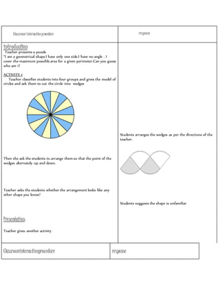 Classroom interaction procedure 
response 
introduction 
Teacher presents a puzzle 
“I am a geometrical shape.I have only one side.I have no angle . I 
cover the maximum possible area for a given perimeter.Can you guess 
who am i? 
ACTIVITY-1 
Teacher classifies students into four groups and gives the model of 
circles and ask them to cut the circle into wedges 
Then she ask the students to arrange them so that the point of the 
wedges alternately up and down. 
Teacher asks the students whether the arrangement looks like any 
other shape you know? 
Presentation: 
Teacher gives another activity 
Students arranges the wedges as per the directions of the 
teacher. 
Students suggests the shape is unfamiliar 
Classroominteractionprocedure 
response 
 