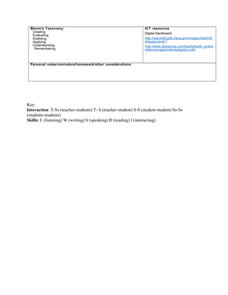 Bloom's Taxonomy:
Creating
Evaluating
Analising
Applying
Understanding
Remembering
ICT resources
Digital blackboard
http://starchild.gsfc.nava.gov/Images/StarChil
d/space level 1
http://www.classzone.com/books/earth_scienc
e/terc/navigation/investigation.cfm
Personal notes/reminders/homework/other considerations:
Key:
Interaction: T-Ss (teacher-students) T- S (teacher-student) S-S (student-student) Ss-Ss
(students-students)
Skills: L (listening) W (writing) S (speaking) R (reading) I (interacting)
 