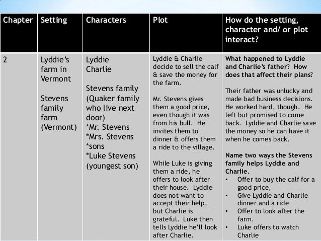 charley skedaddle chapter summaries charley skedaddle chapter summaries