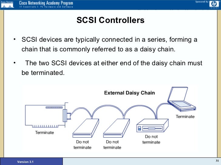 Lesson three hardware basics
