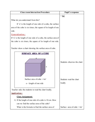 Class room Interaction Procedure Pupil’s response 
What do you understand from this? 
If ‘a’ is the length of one side of a cube, the surface 
area of the cube is six times, the square of its length of one 
side. 
= 6a2 
Generalisation : 
If ‘a’ is the length of one side of a cube, the surface area of 
the cube is six times, the square of its length of one side. 
Teacher show a chart showing the surface area of cube. 
Teacher asks the students to read the chart loudly. 
Application : 
Class Assignment: 
1) If the length of one side of a cube is 10 cm. How 
can we find the surface area of the cube? 
What is the formula to find the surface area of 
Students observes the chart 
Students read the chart 
loudly 
Surface area of cube = 6a2 
a 
a 
aA 
aA a 
Surface area of cube = 6a2 
a – length of one side 
 