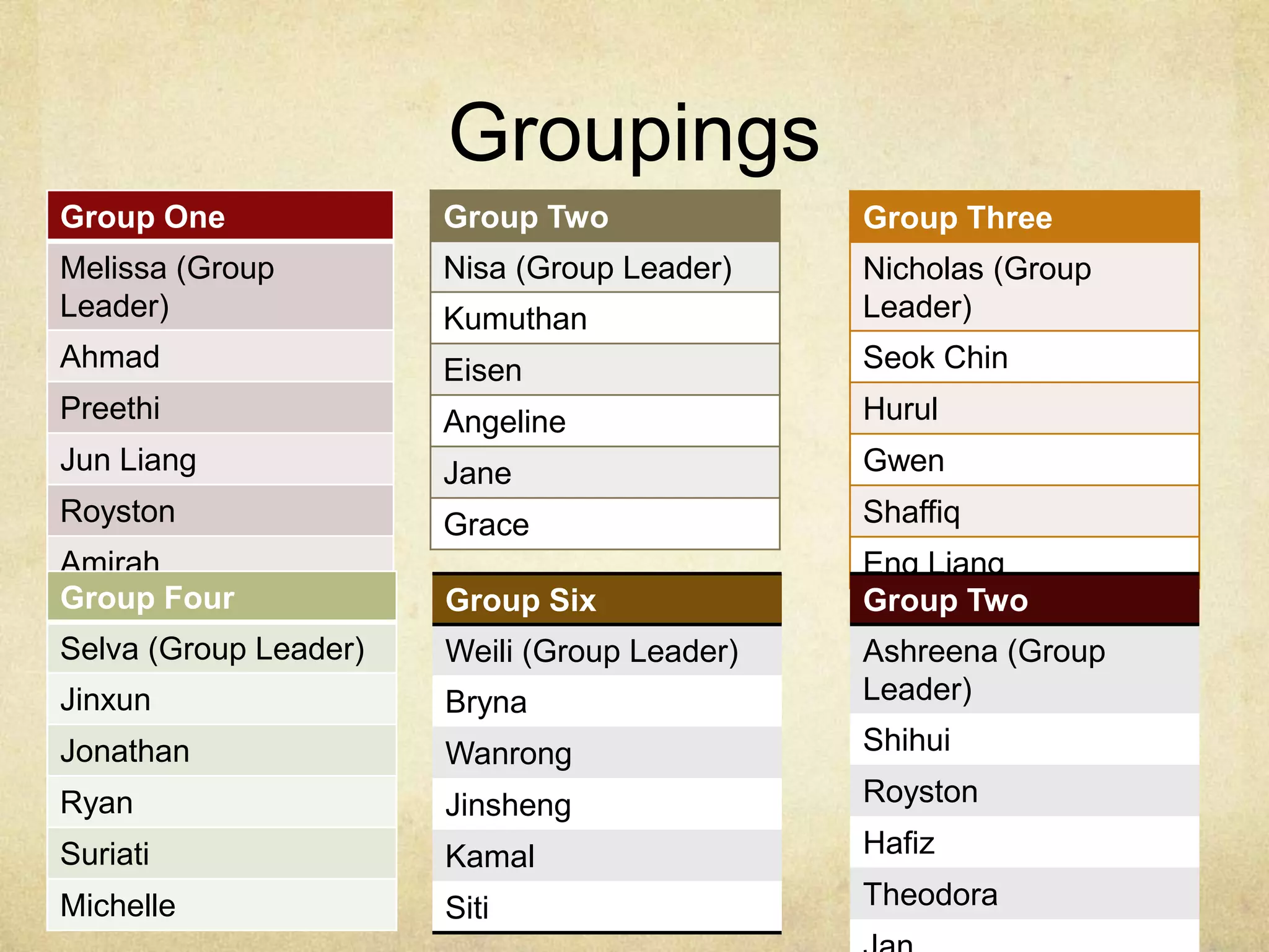 Groupings