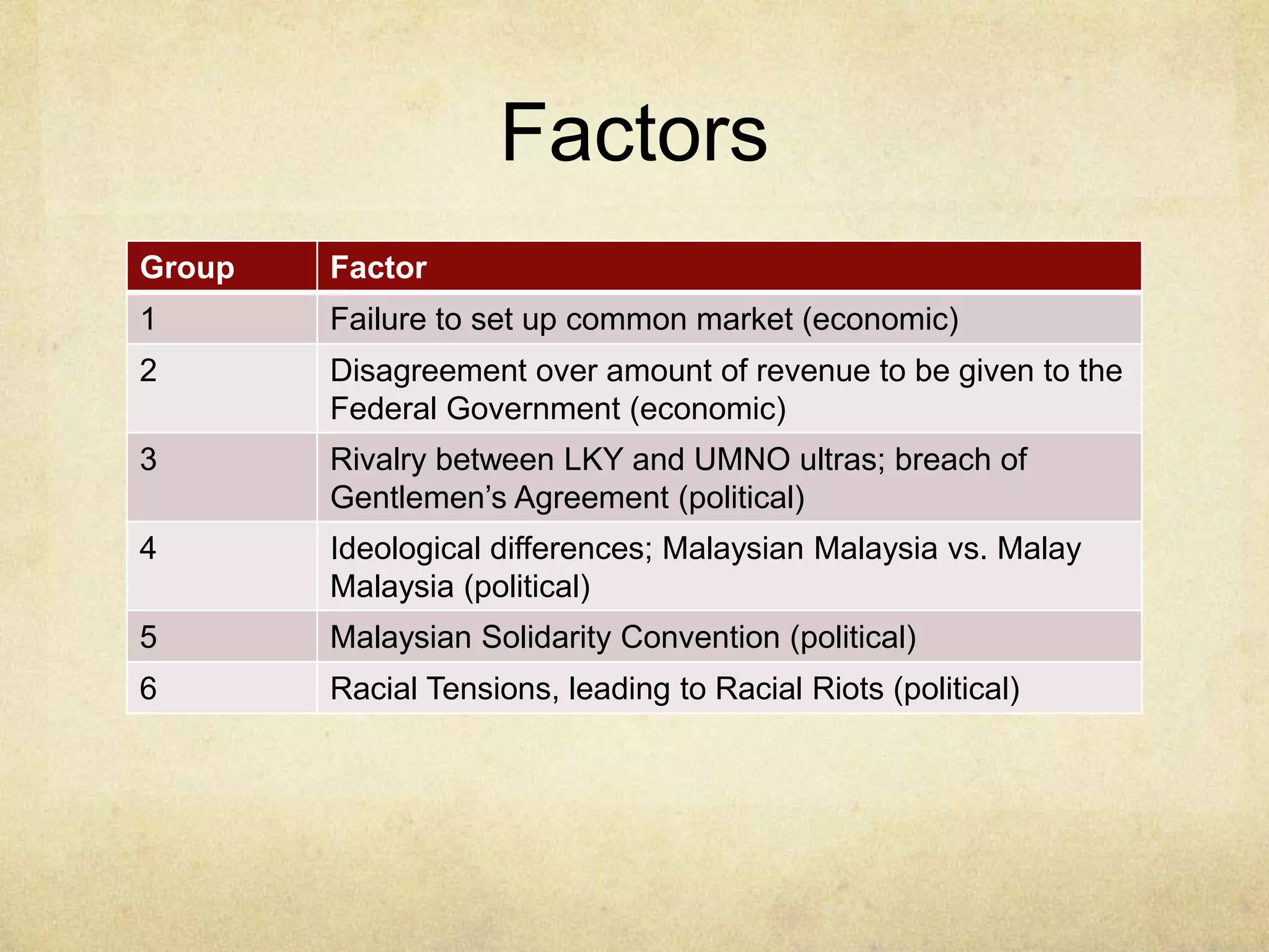 Factors