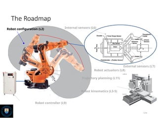 Robot configuration-robot elements and characteritsics | PPTX