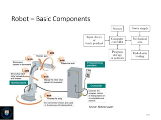 Robot configuration-robot elements and characteritsics | PPTX