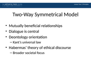 Lesson Two | Principles
Two-Way Symmetrical Model
• Mutually beneficial relationships
• Dialogue is central
• Deontology orientation
– Kant’s universal law
• Habermas’ theory of ethical discourse
– Broader societal focus
 