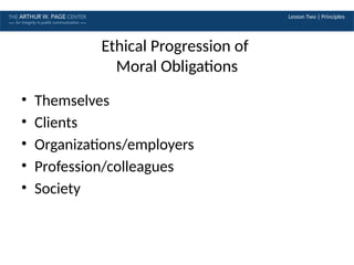 Lesson Two | Principles
Ethical Progression of
Moral Obligations
• Themselves
• Clients
• Organizations/employers
• Profession/colleagues
• Society
 