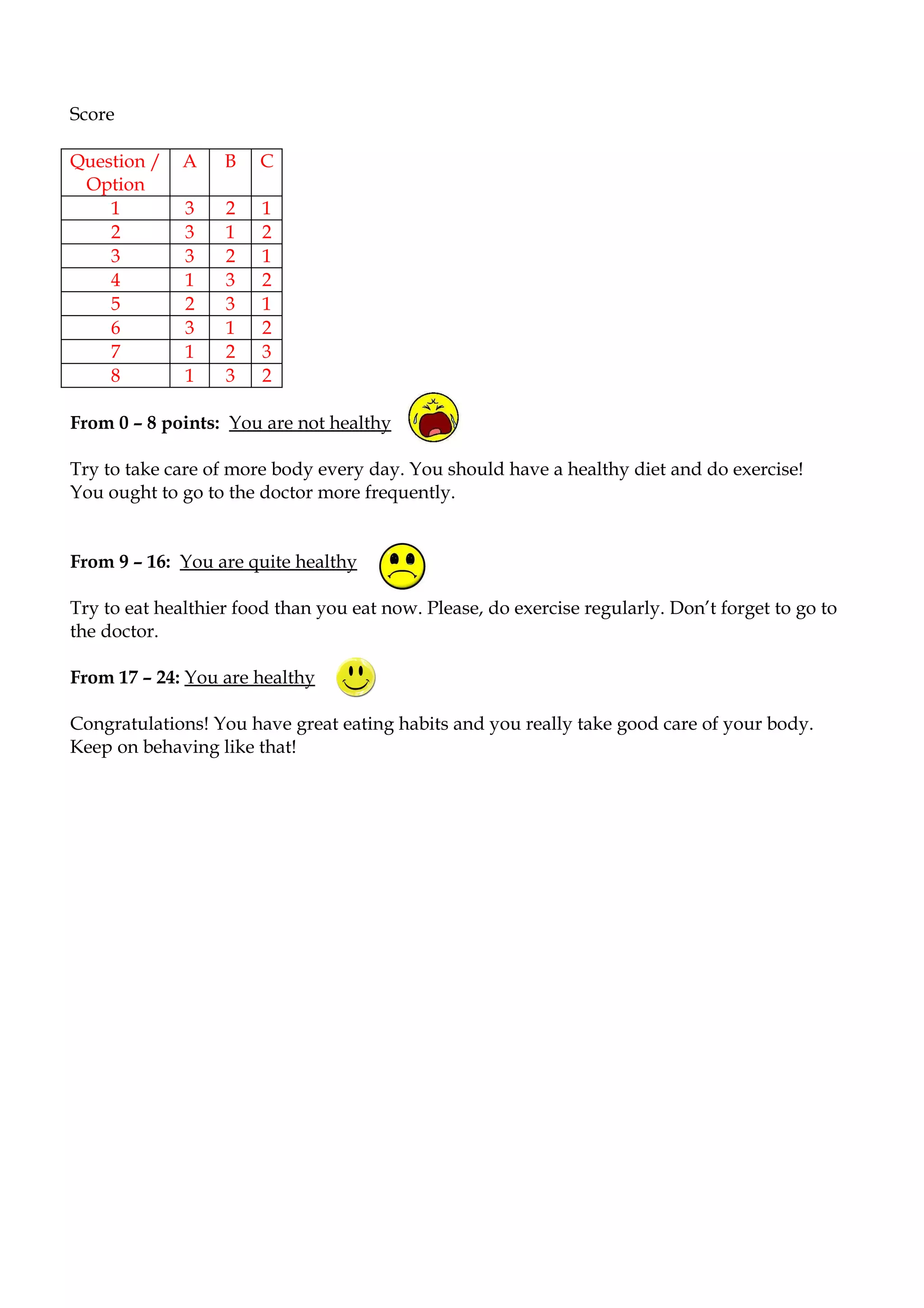 Score

Question /    A    B   C
 Option
    1         3    2    1
    2         3    1    2
    3         3    2    1
    4         1    3    2
    5         2    3    1
    6         3    1    2
    7         1    2    3
    8         1    3    2

From 0 – 8 points: You are not healthy

Try to take care of more body every day. You should have a healthy diet and do exercise!
You ought to go to the doctor more frequently.


From 9 – 16: You are quite healthy

Try to eat healthier food than you eat now. Please, do exercise regularly. Don’t forget to go to
the doctor.

From 17 – 24: You are healthy

Congratulations! You have great eating habits and you really take good care of your body.
Keep on behaving like that!
 