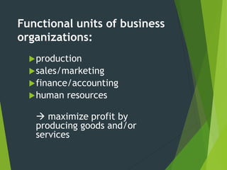Functional units of business
organizations:
production
sales/marketing
finance/accounting
human resources
 maximize profit by
producing goods and/or
services
 